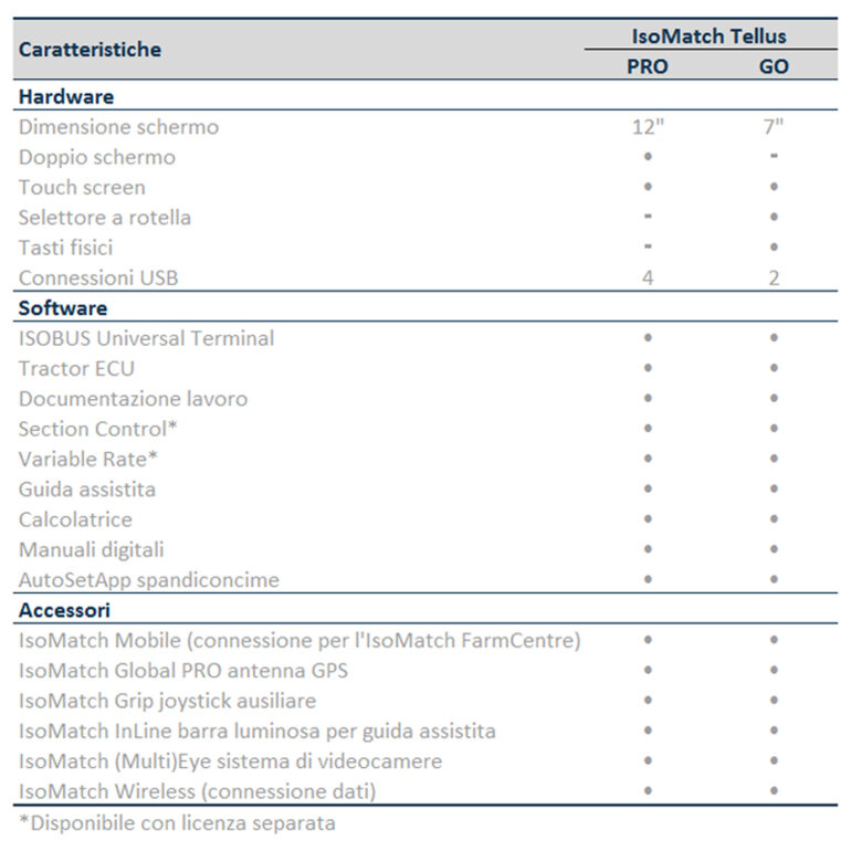 IsoMatch-Tellus-PRO-GO-IT